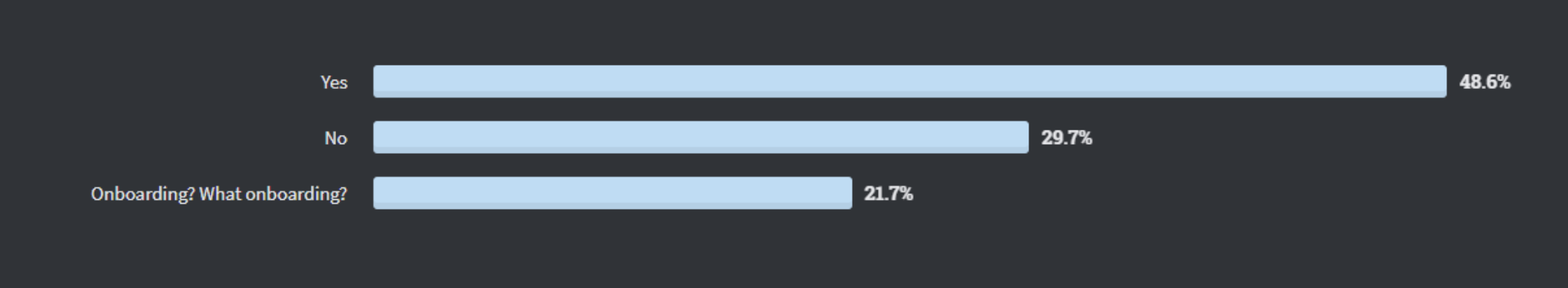 Onboarding responses